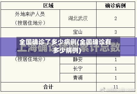 全国确诊了多少病例(全国确诊有多少病例)