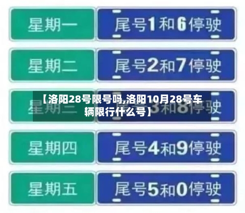 【洛阳28号限号吗,洛阳10月28号车辆限行什么号】