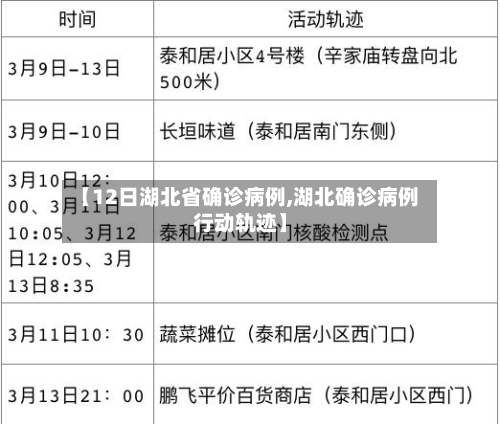 【12日湖北省确诊病例,湖北确诊病例行动轨迹】-第3张图片