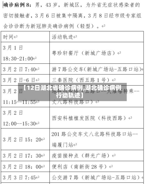 【12日湖北省确诊病例,湖北确诊病例行动轨迹】