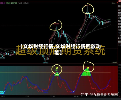【文华财经行情,文华财经行情回放功能】-第2张图片