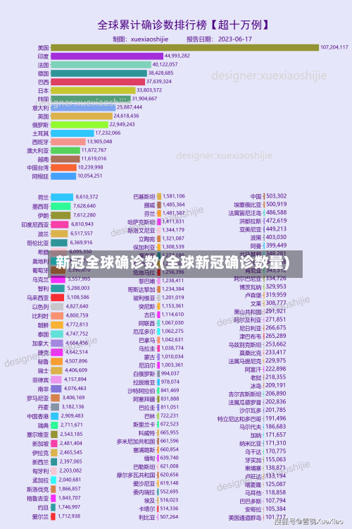 新冠全球确诊数(全球新冠确诊数量)-第1张图片