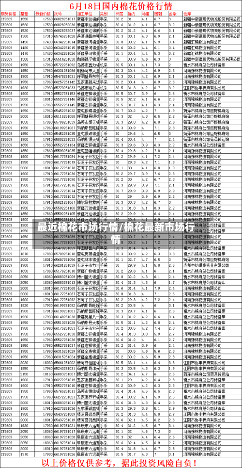 最近棉花市场行情/棉花最新市场行情-第3张图片