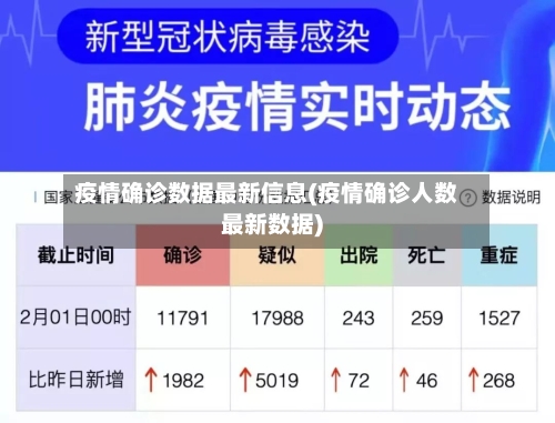 疫情确诊数据最新信息(疫情确诊人数最新数据)