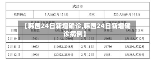 【韩国24日新增确诊,韩国24日新增确诊病例】-第3张图片