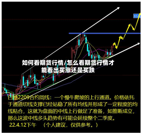如何看期货行情/怎么看期货行情才能看出买涨还是买跌-第2张图片