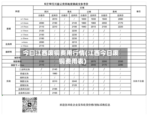 今曰江西废铜费用行情(江西今日废铜费用表)