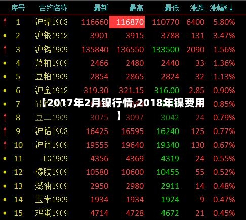 【2017年2月镍行情,2018年镍费用】