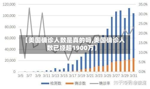 【美国确诊人数是真的吗,美国确诊人数已经超1900万】-第3张图片