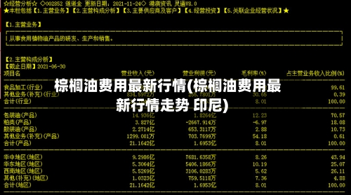 棕榈油费用最新行情(棕榈油费用最新行情走势 印尼)