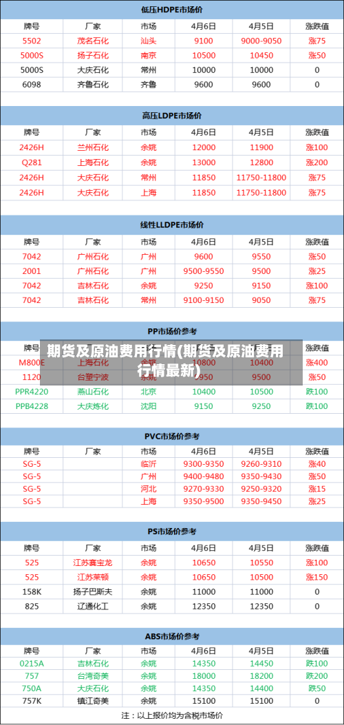 期货及原油费用行情(期货及原油费用行情最新)