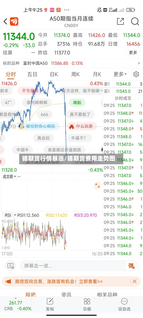 锡期货行情暴涨/锡期货费用走势图-第3张图片