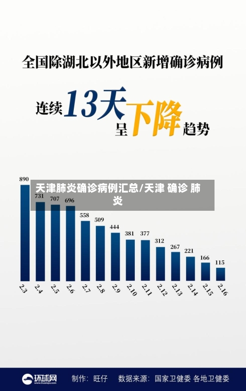 天津肺炎确诊病例汇总/天津 确诊 肺炎-第2张图片
