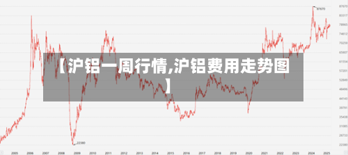 【沪铝一周行情,沪铝费用走势图】-第3张图片