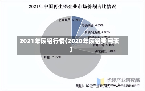 2021年废铝行情(2020年废铝费用表)