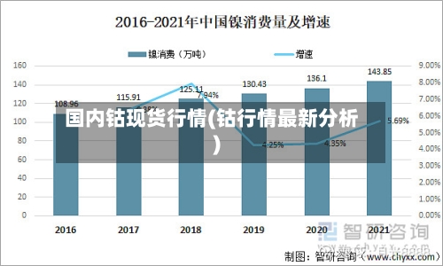 国内钴现货行情(钴行情最新分析)-第2张图片