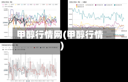 甲醇行情网(甲醇行情)
