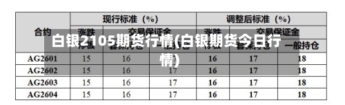 白银2105期货行情(白银期货今日行情)