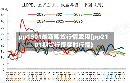pp1901最新期货行情费用(pp2101期货行情实时行情)-第1张图片