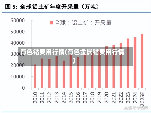 有色钴费用行情(有色金属钴费用行情)