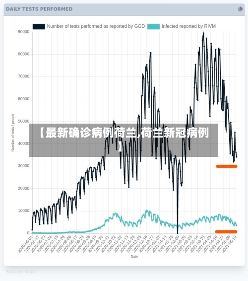 【最新确诊病例荷兰,荷兰新冠病例】-第2张图片
