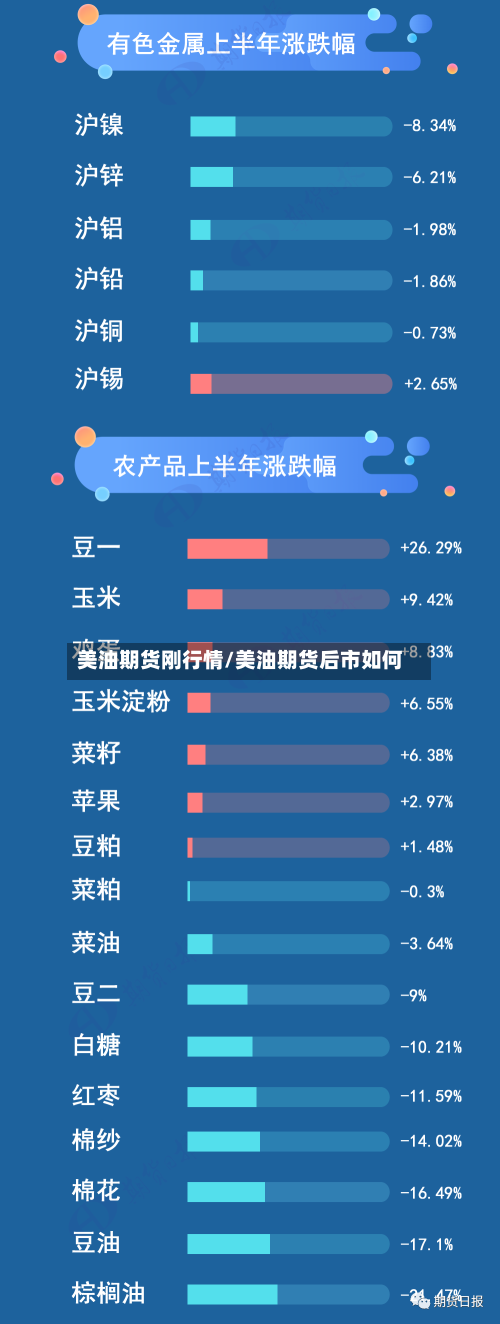 美油期货刚行情/美油期货后市如何-第2张图片