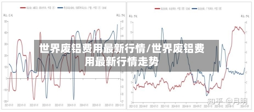 世界废铝费用最新行情/世界废铝费用最新行情走势