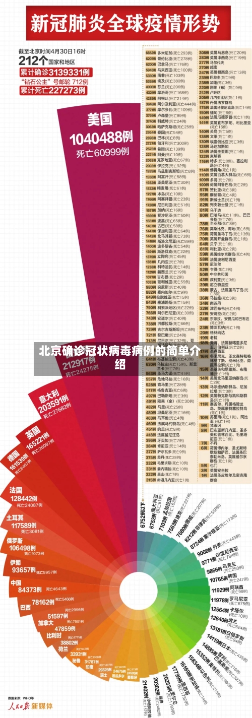 北京确诊冠状病毒病例的简单介绍-第2张图片