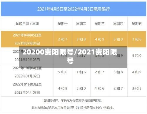 20200贵阳限号/2021贵阳限号