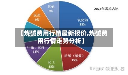 【烧碱费用行情最新报价,烧碱费用行情走势分析】