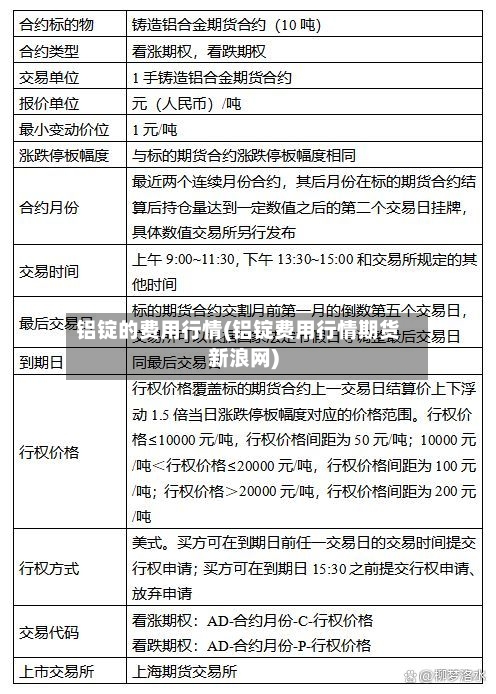 铝锭的费用行情(铝锭费用行情期货新浪网)