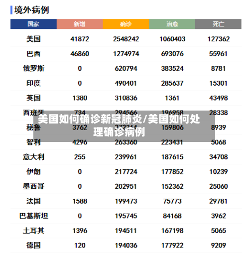 美国如何确诊新冠肺炎/美国如何处理确诊病例