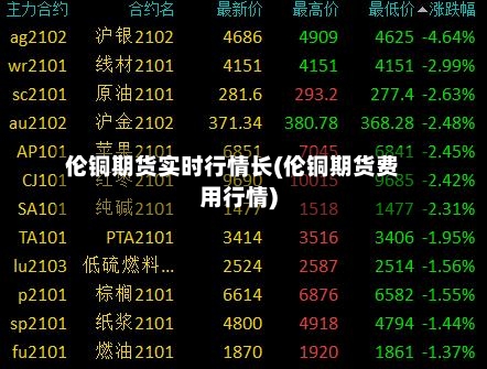 伦铜期货实时行情长(伦铜期货费用行情)