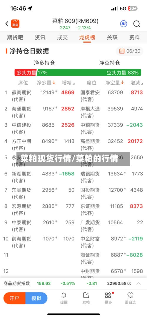 菜粕现货行情/菜粕的行情