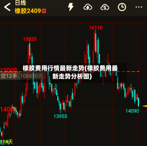 橡胶费用行情最新走势(橡胶费用最新走势分析图)