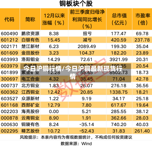 今日沪铜行情/今日沪铜最新现货行情-第2张图片