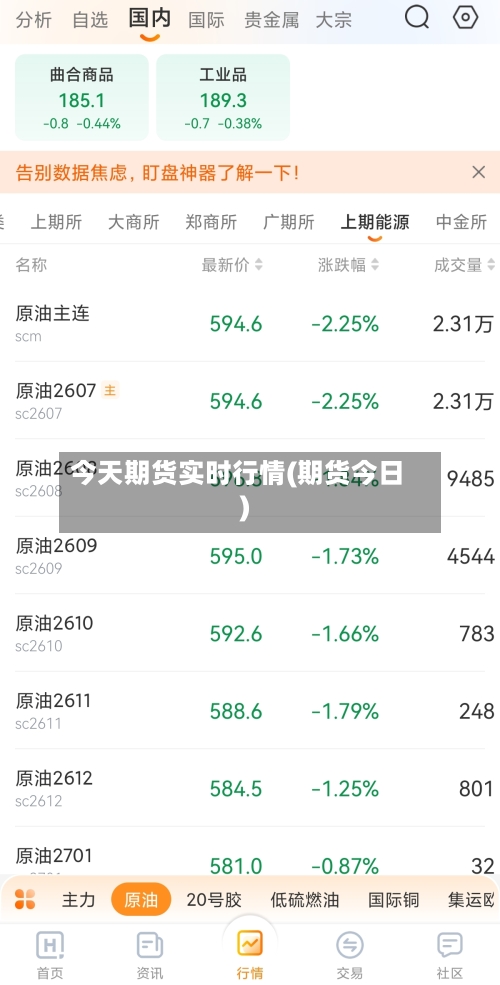 今天期货实时行情(期货今日)-第2张图片