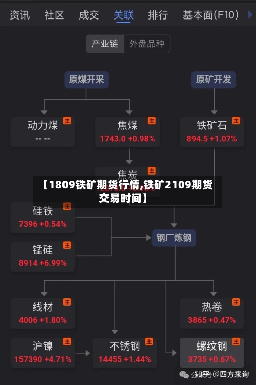 【1809铁矿期货行情,铁矿2109期货交易时间】