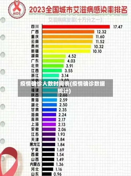 疫情确诊人数时间表(疫情确诊数据统计)-第1张图片