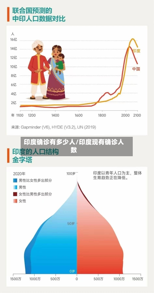 印度确诊有多少人/印度现有确诊人数-第3张图片