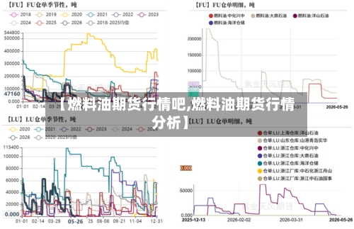 【燃料油期货行情吧,燃料油期货行情分析】