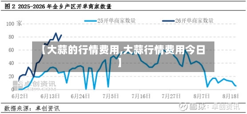 【大蒜的行情费用,大蒜行情费用今日】