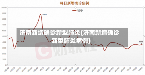 济南新增确诊新型肺炎(济南新增确诊新型肺炎病例)-第2张图片