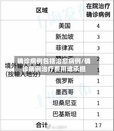 确诊病例包括治愈病例/确诊病例治疗费用谁承担