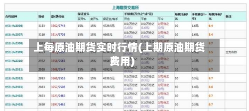 上每原油期货实时行情(上期原油期货费用)