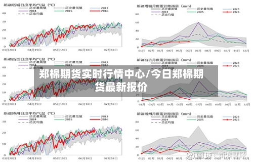 郑棉期货实时行情中心/今日郑棉期货最新报价