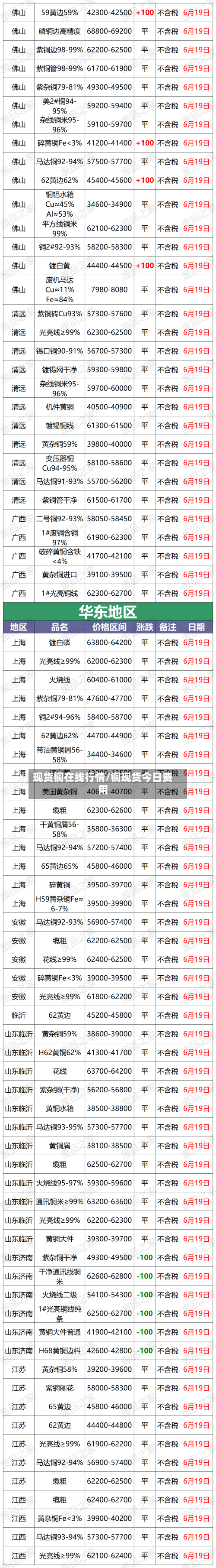 现货铜在线行情/铜现货今日费用