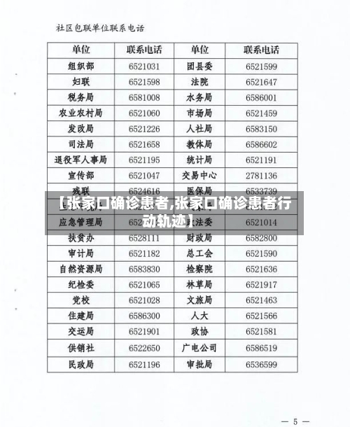 【张家口确诊患者,张家口确诊患者行动轨迹】