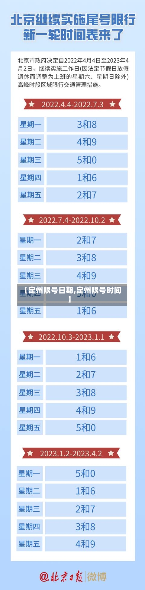 【定州限号日期,定州限号时间】