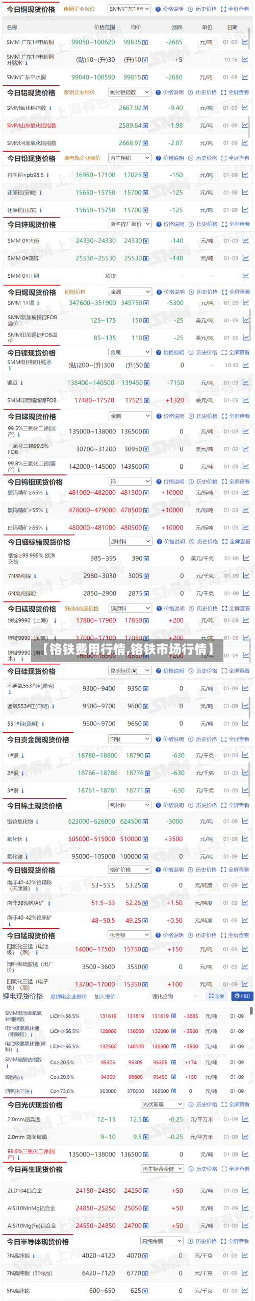 【铬铁费用行情,铬铁市场行情】